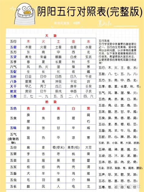 1五行|1到10数字五行属性对照表